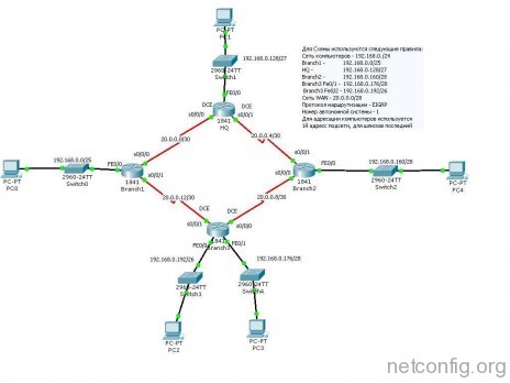 EIGRP_Laba_1